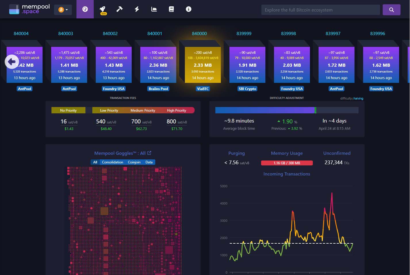 4.19.2024 Halving Block 840,000