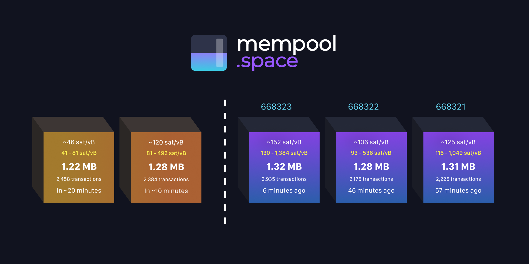 Mempool 