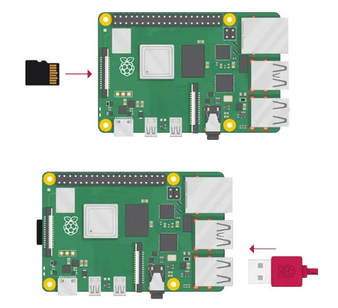 Umbrel Bitcoin Node, Raspberry Pi 5 – Bitcoin Consulter™